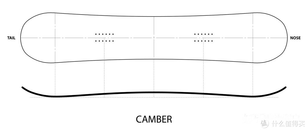 单板新手如何购买滑雪装备（一）：雪板篇