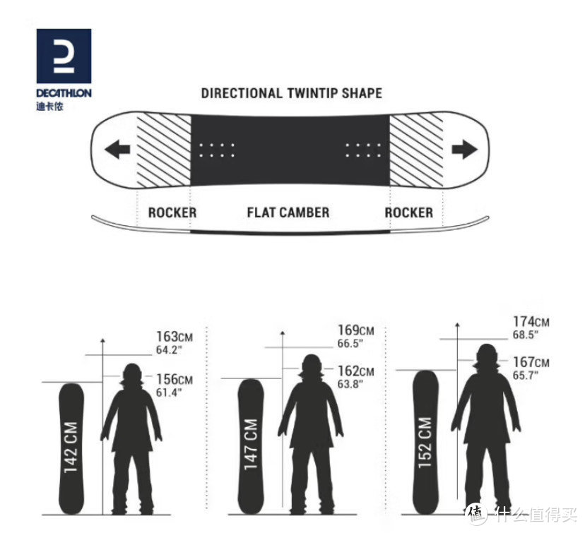 迪卡侬滑雪装备及选购攻略