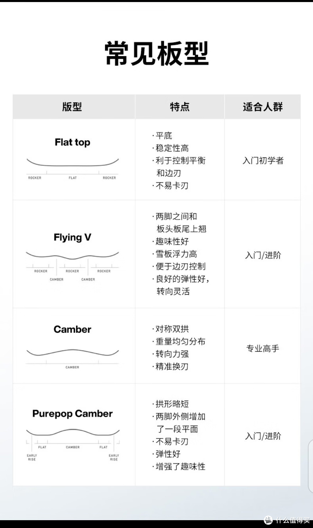 种草:BURTON品牌滑雪装备,让你在冬季尽情畅玩