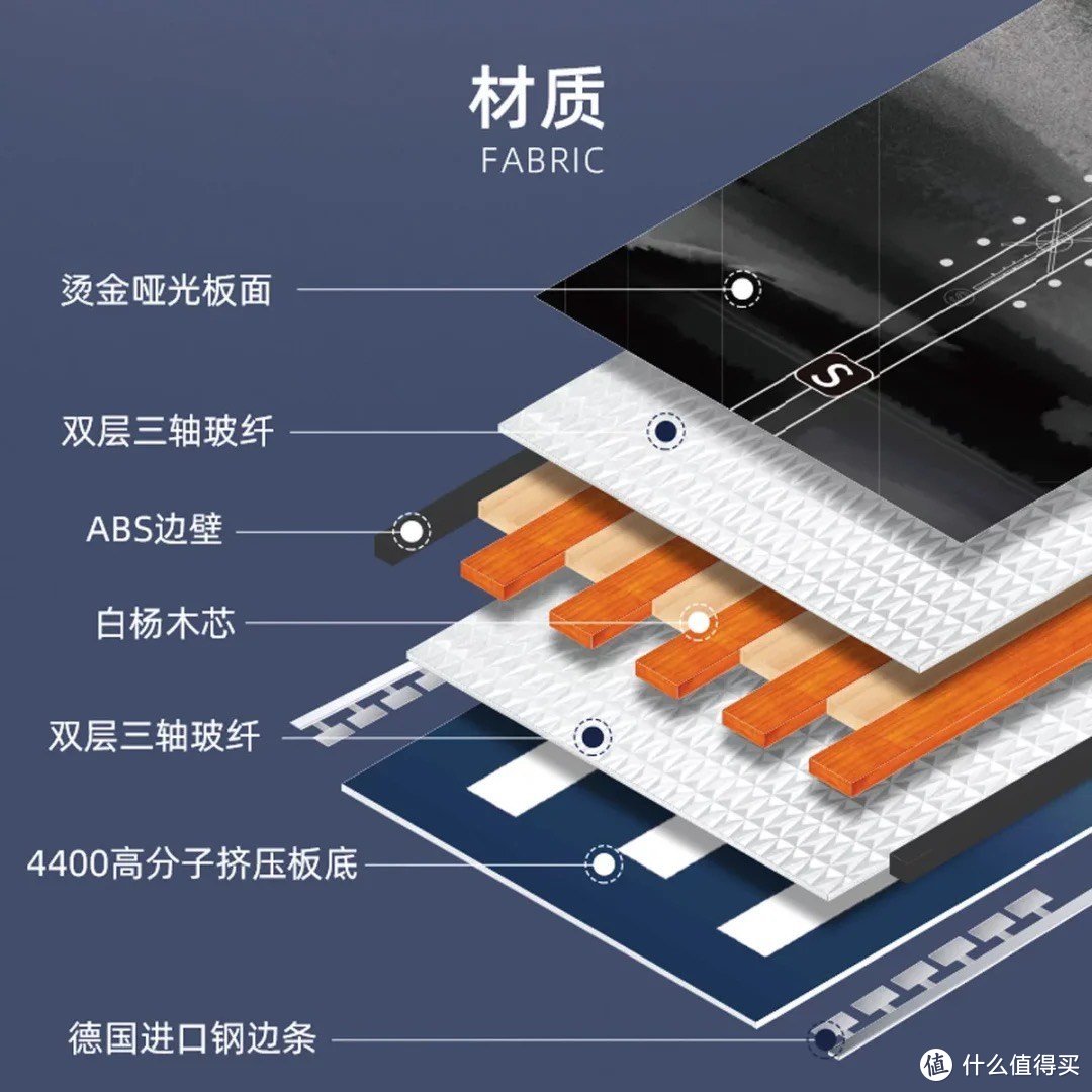 新手必备！滑雪板选购指南