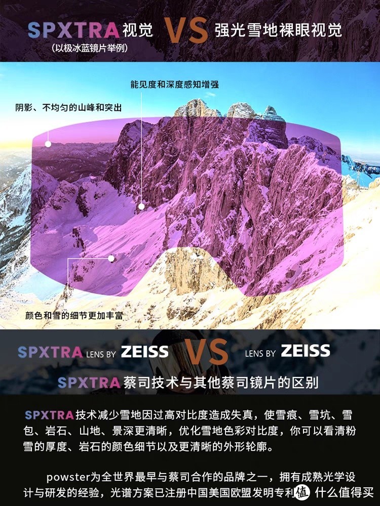 Powster滑雪装备让你轻松征服雪山！