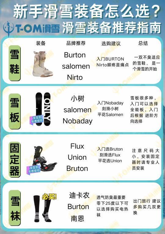滑雪初学者必备指南：装备清单、训练技巧与安全提示